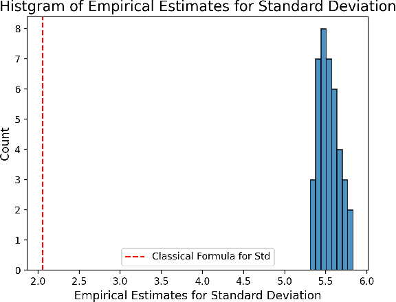Figure 1 for A New Central Limit Theorem for the Augmented IPW Estimator: Variance Inflation, Cross-Fit Covariance and Beyond