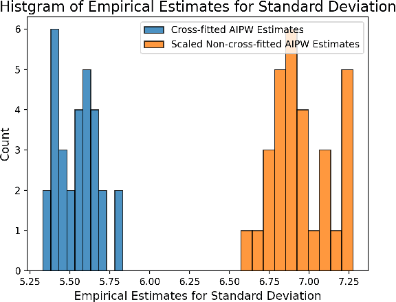 Figure 3 for A New Central Limit Theorem for the Augmented IPW Estimator: Variance Inflation, Cross-Fit Covariance and Beyond