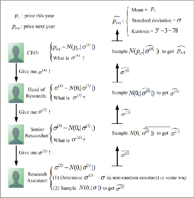 Figure 1 for Gaussian-Chain Filters for Heavy-Tailed Noise with Application to Detecting Big Buyers and Big Sellers in Stock Market