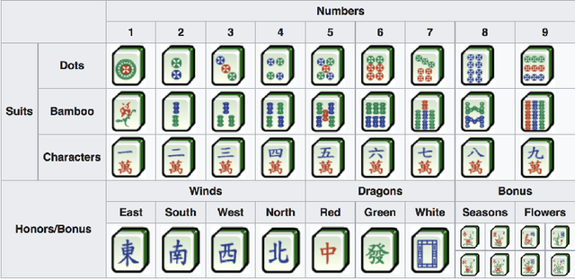 Figure 1 for A Fast Algorithm for Computing the Deficiency Number of a Mahjong Hand