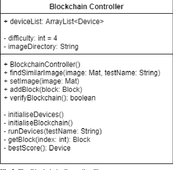 Figure 3 for A Practical Blockchain Framework using Image Hashing for Image Authentication
