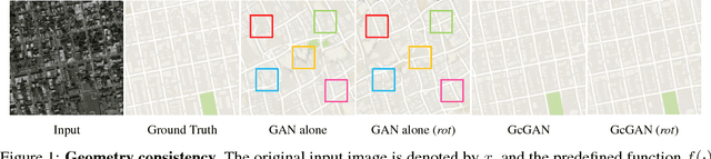 Figure 1 for Geometry-Consistent Adversarial Networks for One-Sided Unsupervised Domain Mapping