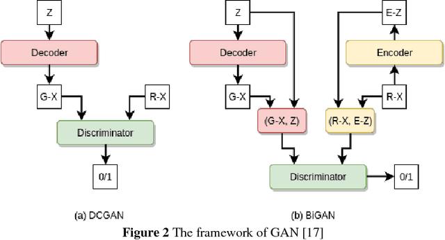 Figure 4 for Condition directed Multi-domain Adversarial Learning for Loop Closure Detection