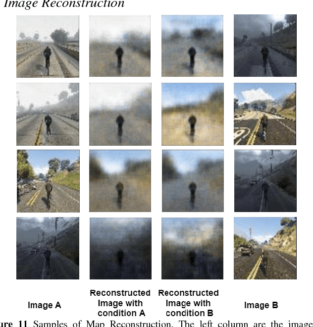 Figure 3 for Condition directed Multi-domain Adversarial Learning for Loop Closure Detection