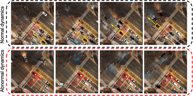 Figure 1 for Anomaly Detection in Aerial Videos with Transformers
