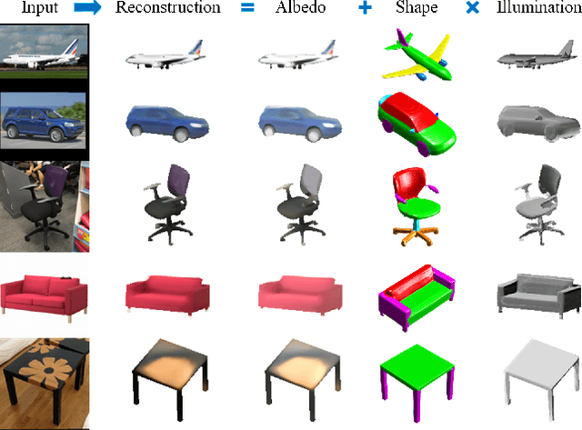 Figure 1 for Fully Understanding Generic Objects: Modeling, Segmentation, and Reconstruction