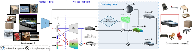 Figure 3 for Fully Understanding Generic Objects: Modeling, Segmentation, and Reconstruction