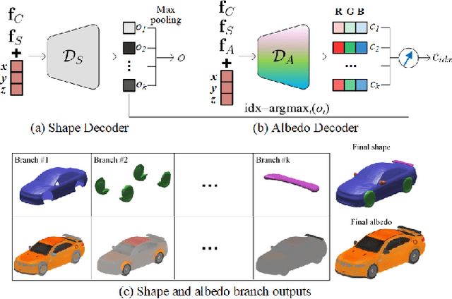 Figure 4 for Fully Understanding Generic Objects: Modeling, Segmentation, and Reconstruction