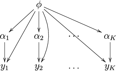 Figure 4 for Expectation propagation as a way of life: A framework for Bayesian inference on partitioned data
