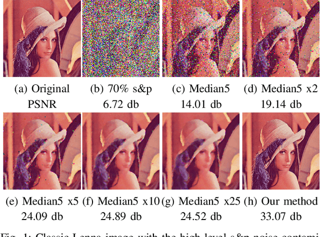 Figure 1 for Convolutional Neural Network with Median Layers for Denoising Salt-and-Pepper Contaminations