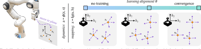 Figure 2 for Learning User-Preferred Mappings for Intuitive Robot Control
