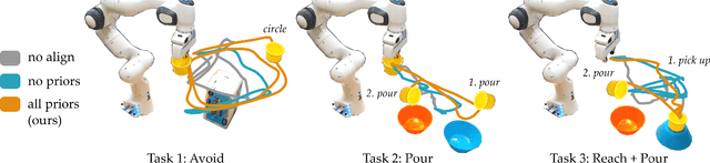 Figure 4 for Learning User-Preferred Mappings for Intuitive Robot Control