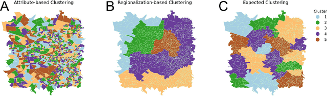 Figure 3 for STICC: A multivariate spatial clustering method for repeated geographic pattern discovery with consideration of spatial contiguity