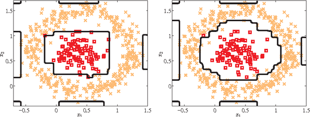 Figure 1 for LACBoost and FisherBoost: Optimally Building Cascade Classifiers