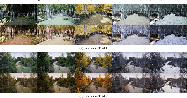 Figure 3 for Learning Transferable UAV for Forest Visual Perception