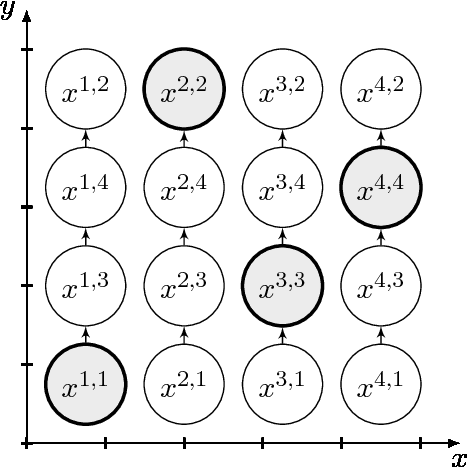 Figure 1 for Prediction Rule Reshaping