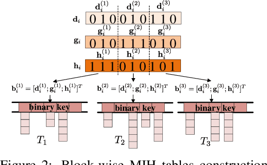 Figure 3 for Deep Multi-Index Hashing for Person Re-Identification
