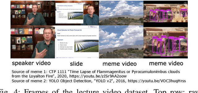 Figure 4 for SliTraNet: Automatic Detection of Slide Transitions in Lecture Videos using Convolutional Neural Networks