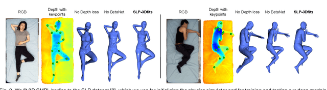 Figure 3 for BodyPressure -- Inferring Body Pose and Contact Pressure from a Depth Image