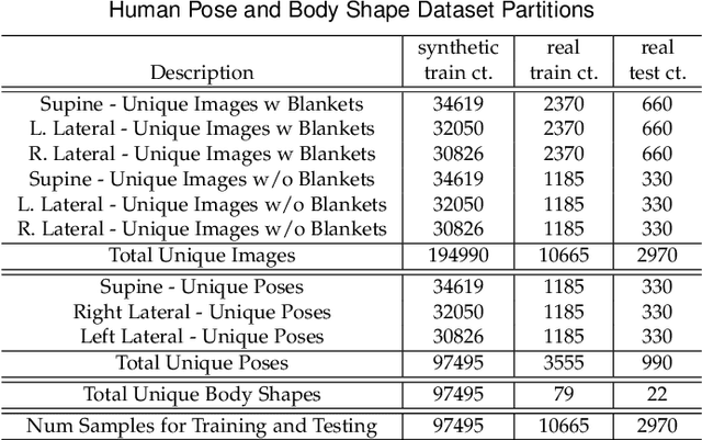 Figure 2 for BodyPressure -- Inferring Body Pose and Contact Pressure from a Depth Image