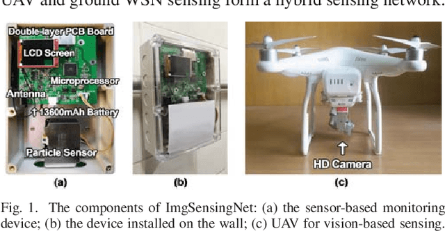 Figure 1 for ImgSensingNet: UAV Vision Guided Aerial-Ground Air Quality Sensing System
