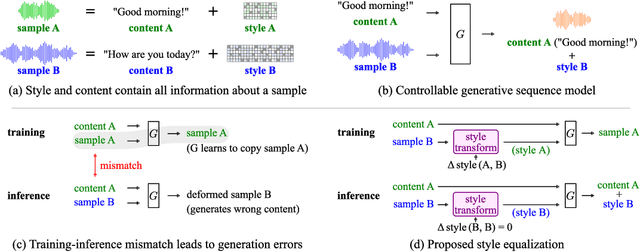 Figure 1 for Style Equalization: Unsupervised Learning of Controllable Generative Sequence Models