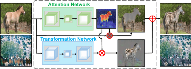 Figure 3 for Attention-GAN for Object Transfiguration in Wild Images