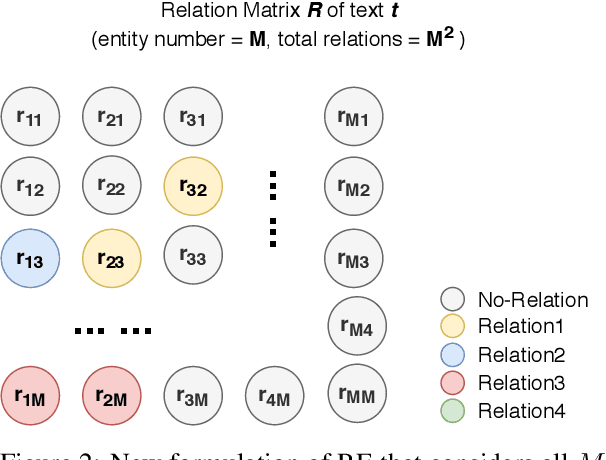 Figure 3 for Relation of the Relations: A New Paradigm of the Relation Extraction Problem