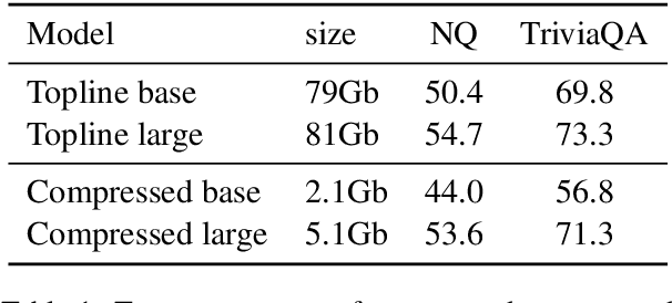 Figure 2 for A Memory Efficient Baseline for Open Domain Question Answering