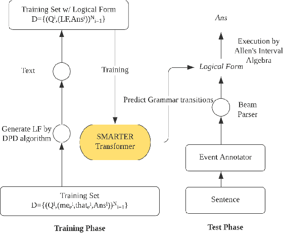 Figure 1 for Context-Dependent Semantic Parsing for Temporal Relation Extraction