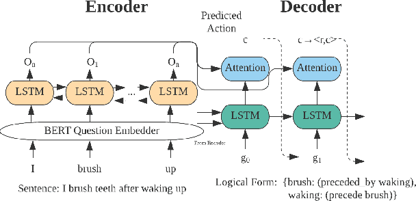 Figure 3 for Context-Dependent Semantic Parsing for Temporal Relation Extraction