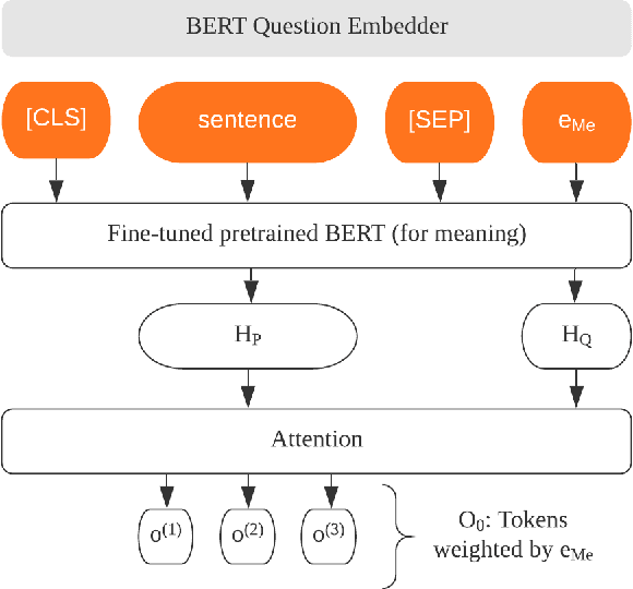 Figure 4 for Context-Dependent Semantic Parsing for Temporal Relation Extraction