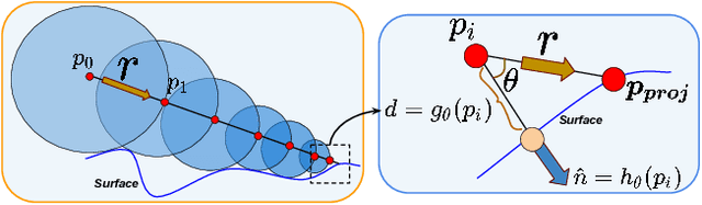 Figure 4 for Deep Implicit Surface Point Prediction Networks