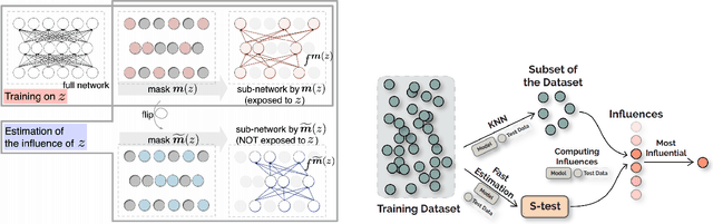 Figure 4 for Interpreting Deep Learning Models in Natural Language Processing: A Review