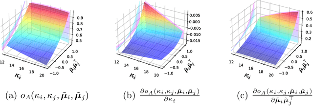 Figure 3 for Towards Calibrated Hyper-Sphere Representation via Distribution Overlap Coefficient for Long-tailed Learning