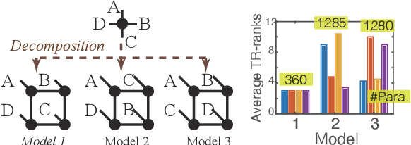 Figure 1 for Permutation Search of Tensor Network Structures via Local Sampling