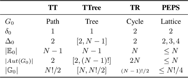 Figure 2 for Permutation Search of Tensor Network Structures via Local Sampling