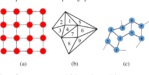 Figure 4 for 3D Shape Segmentation via Shape Fully Convolutional Networks