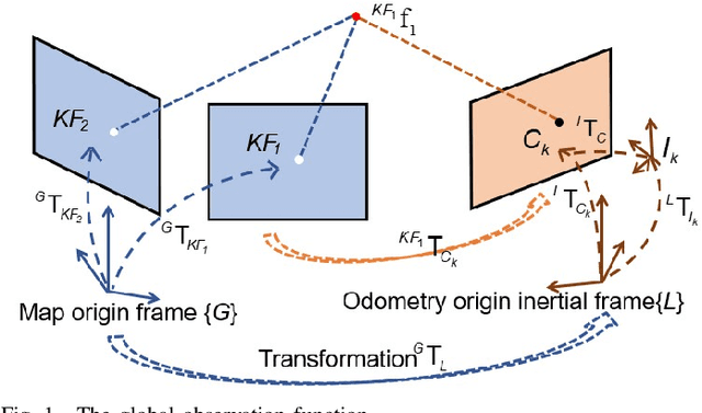 Figure 1 for Map-based Visual-Inertial Localization: Consistency and Complexity