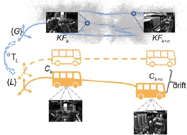 Figure 4 for Map-based Visual-Inertial Localization: Consistency and Complexity