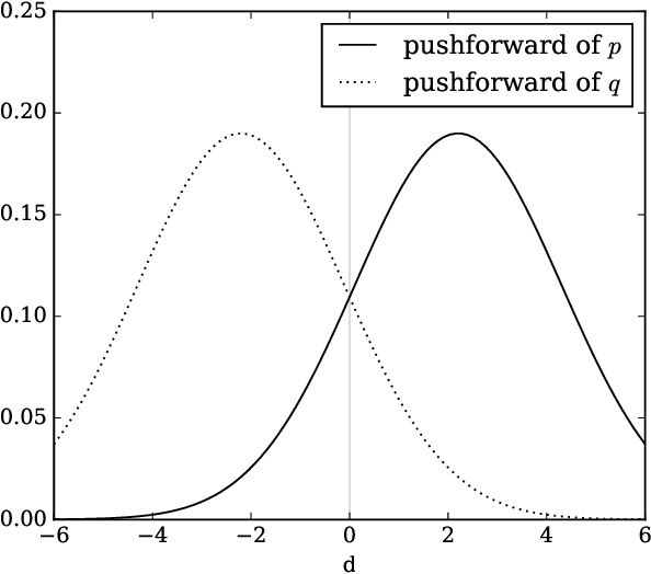 Figure 1 for Non-saturating GAN training as divergence minimization