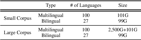 Figure 1 for XGLUE: A New Benchmark Dataset for Cross-lingual Pre-training, Understanding and Generation