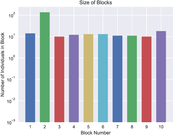 Figure 3 for Interpretable Stochastic Block Influence Model: measuring social influence among homophilous communities