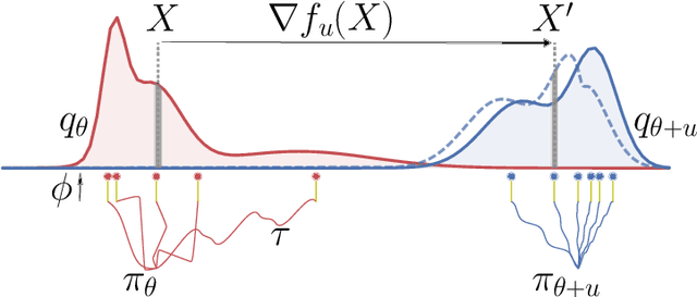 Figure 1 for Efficient Wasserstein Natural Gradients for Reinforcement Learning