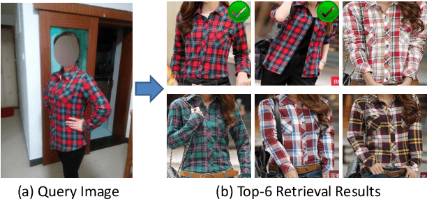 Figure 1 for Cross-domain Image Retrieval with a Dual Attribute-aware Ranking Network