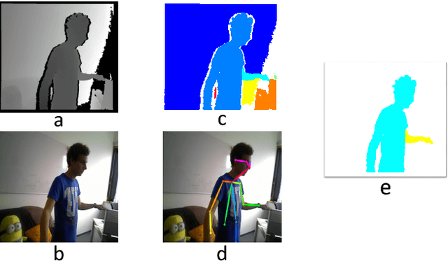 Figure 2 for Non-rigid Reconstruction with a Single Moving RGB-D Camera