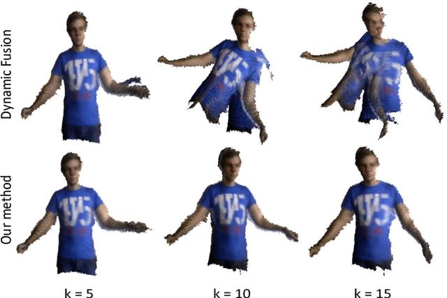 Figure 4 for Non-rigid Reconstruction with a Single Moving RGB-D Camera