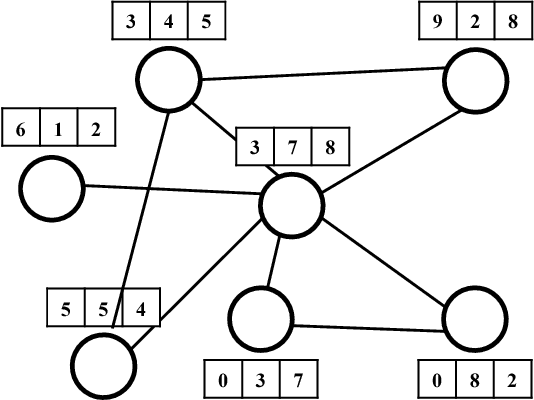 Figure 1 for Large-Scale Learnable Graph Convolutional Networks