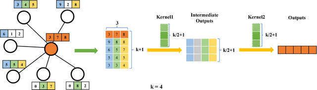 Figure 3 for Large-Scale Learnable Graph Convolutional Networks