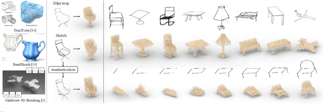 Figure 1 for 3D Shape Reconstruction from Free-Hand Sketches
